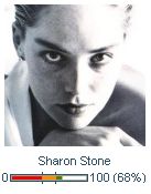 Sharon Stone: 68%