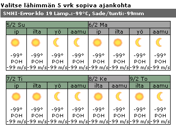 Viiden vuorokauden ennuste: -99 astetta joka päivälle