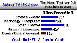 Nörttitestitulokseni: tiede/matematiikka: 63 % ; tekniikka/tietokoneet: 54 % ; historia/kirjallisuus: 42 % ; kömpelöys: 18 %