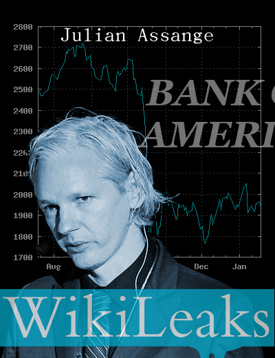 Wikileaks-elokuvan kansi: Julian Assange, taustalla Dow Jonesin käyrä mustana maanantaina 1987 sekä rajautuva teksti Bank of America